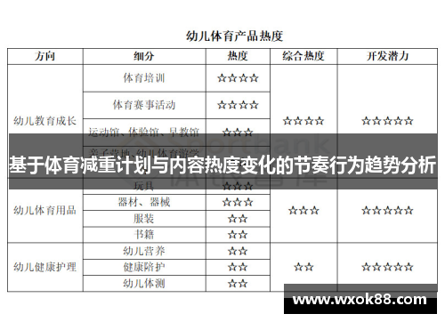 基于体育减重计划与内容热度变化的节奏行为趋势分析