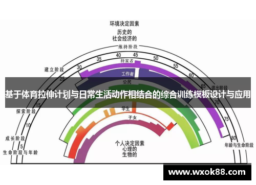 基于体育拉伸计划与日常生活动作相结合的综合训练模板设计与应用