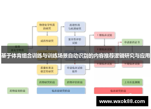 基于体育组合训练与训练场景自动识别的内容推荐逻辑研究与应用